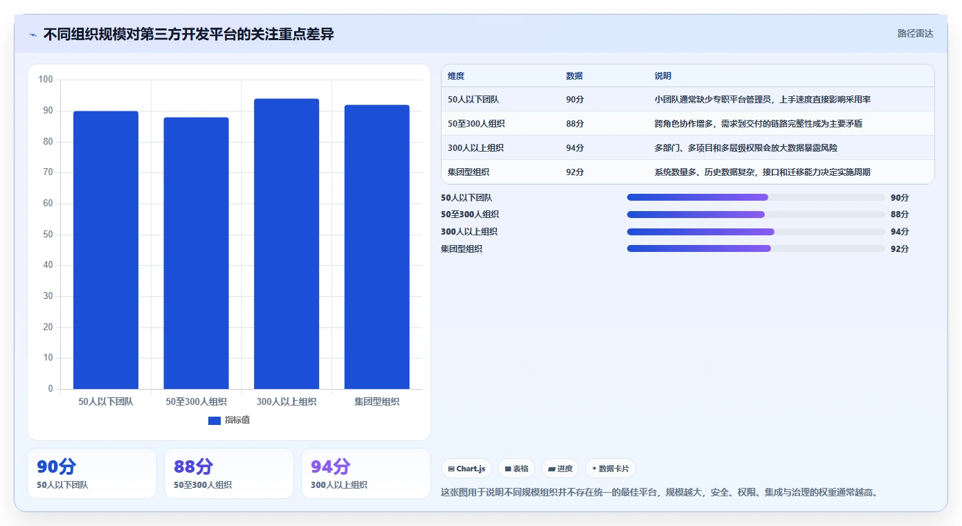 如何选择适合你的第三方开发平台？2026年最新选型指南