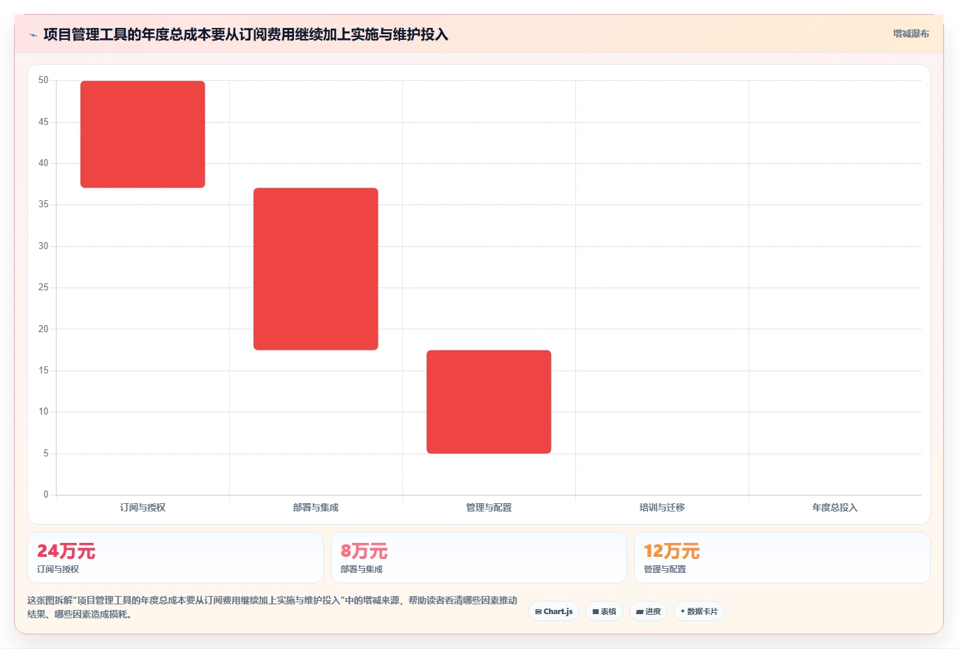 2026年项目管理工具测评:10款主流软件对比与企业选型建议