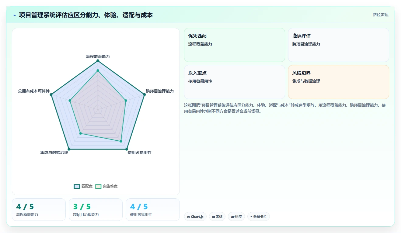 提升研发效率必备:2026年度7大pmo项目管理系统工具精选