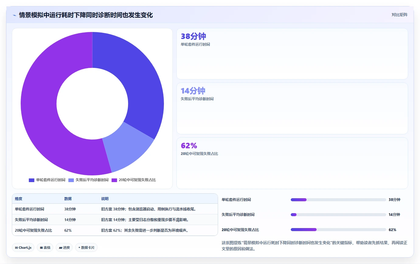 提升测试效率:2026年最值得关注的5大功能测试常用工具盘点