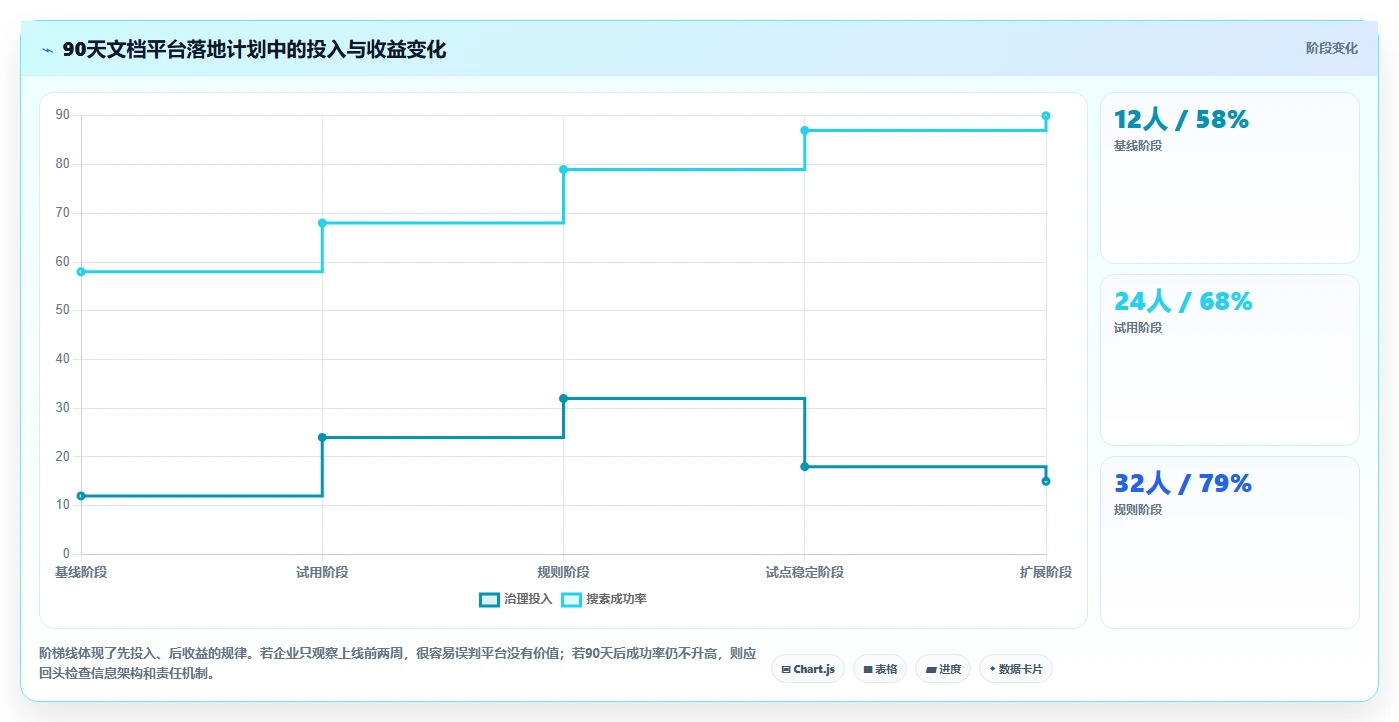 提升团队协作效率：2026年值得关注的5大文档存储平台工具