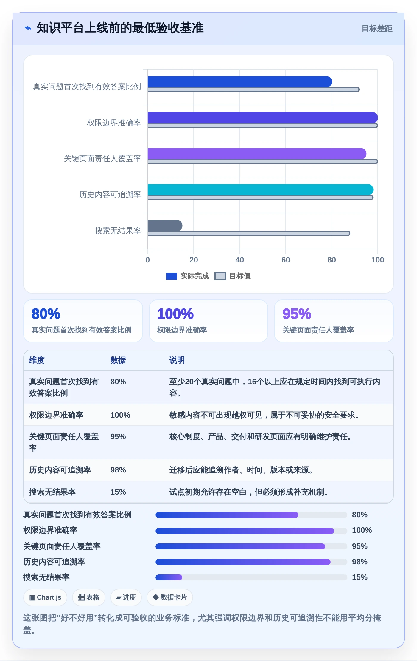 企业协作新趋势：2026年知识库和wiki工具选型指南