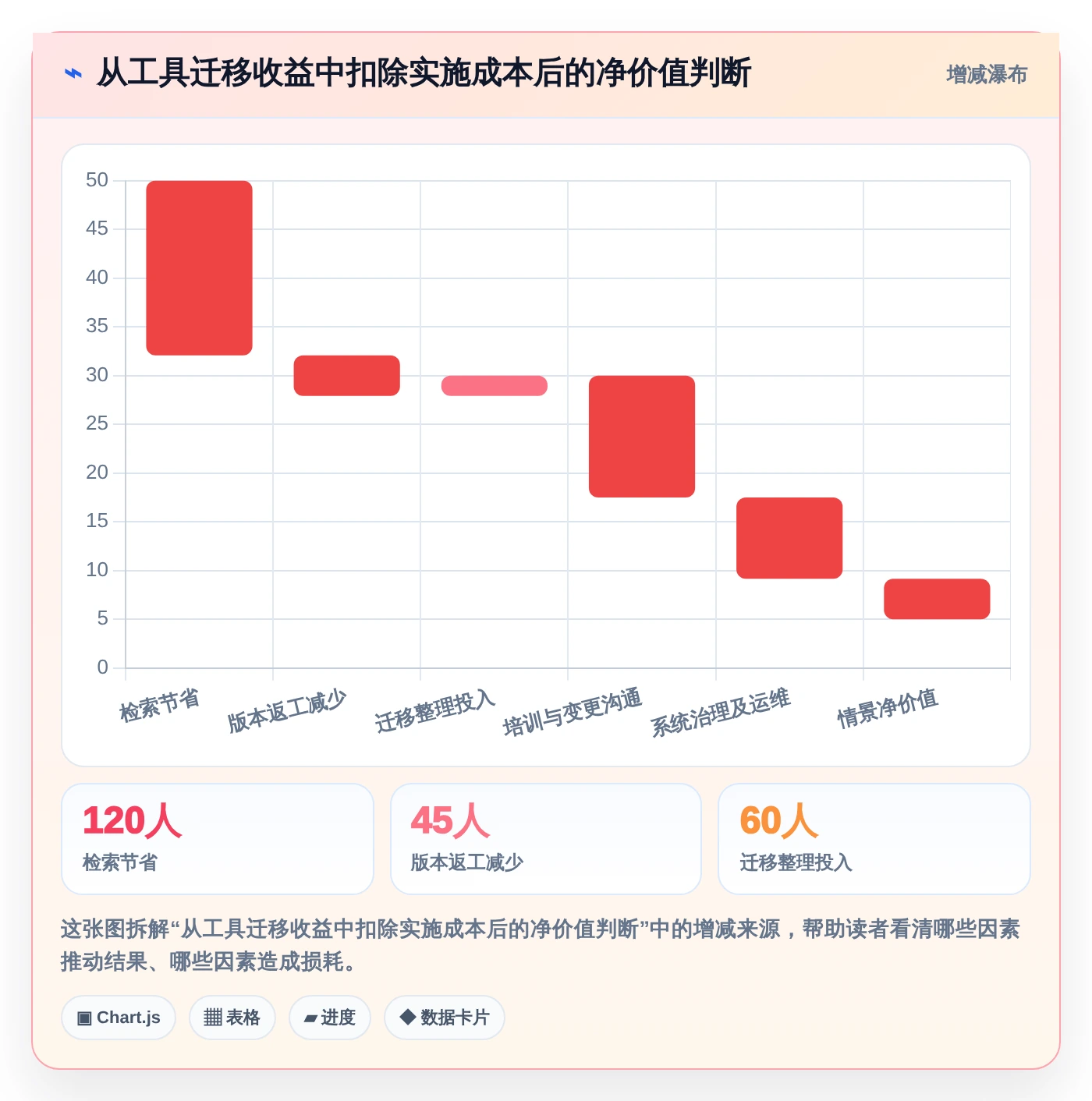 2026年效率之选:6大团队编写文档共享软件全面对比