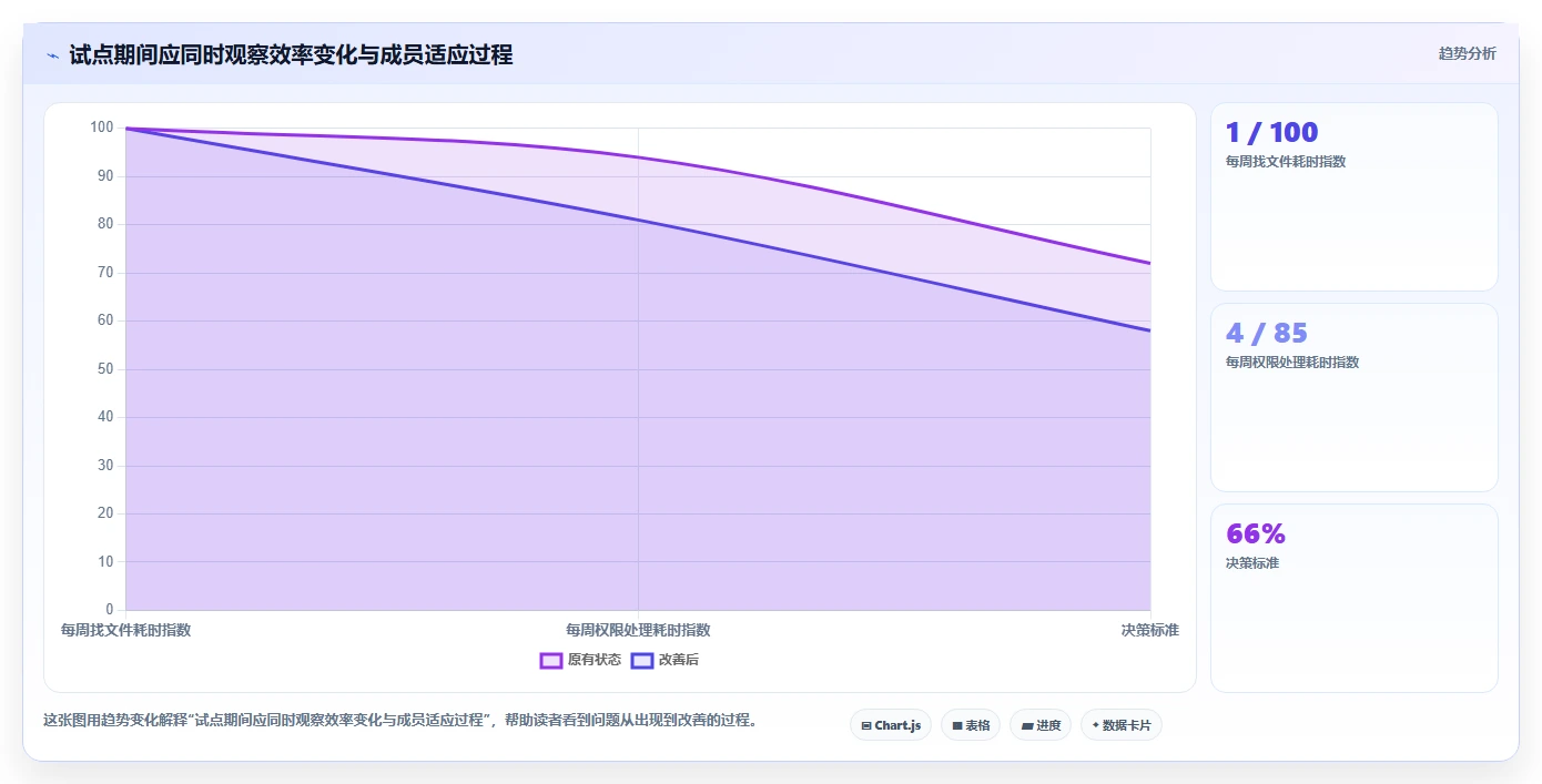 提升文档管理效率！2026年不可错过的7款顶级文档对比工具推荐