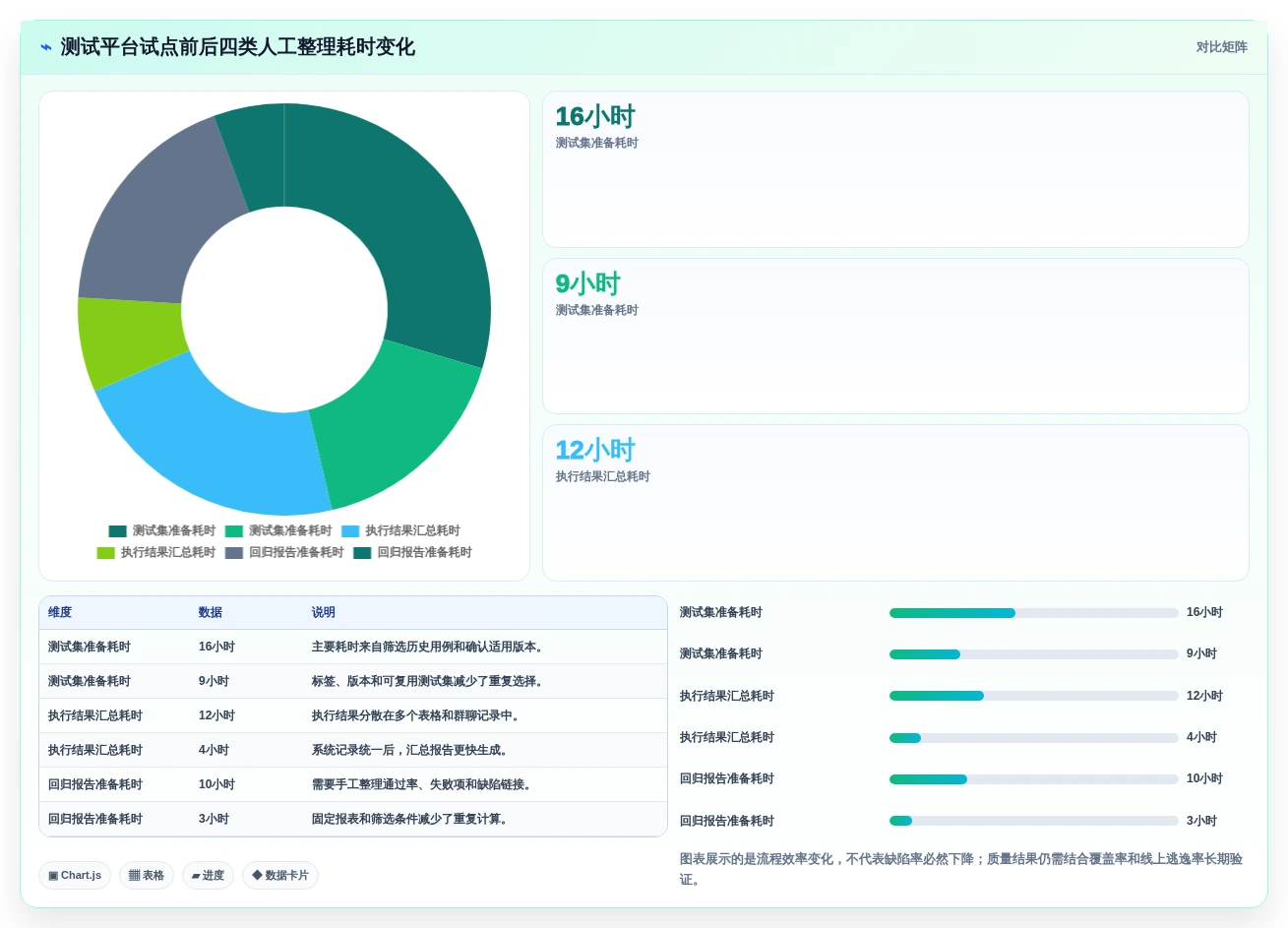 提升测试质量:2026年8款热门测试用例管理工具推荐