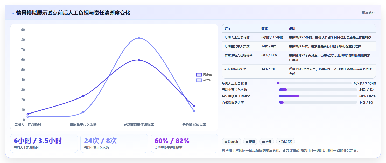 2026年效率之选:6大职能部门管理看板工具全面对比