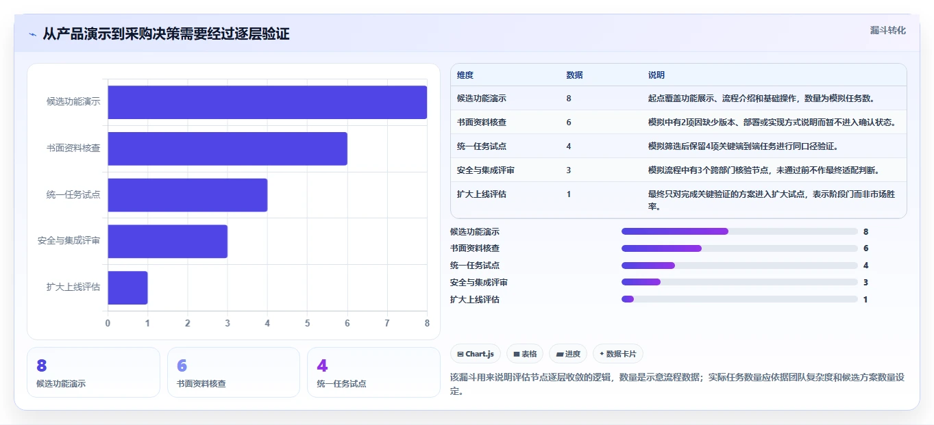 选对工具事半功倍:2026年达芬奇测试用例选型指南
