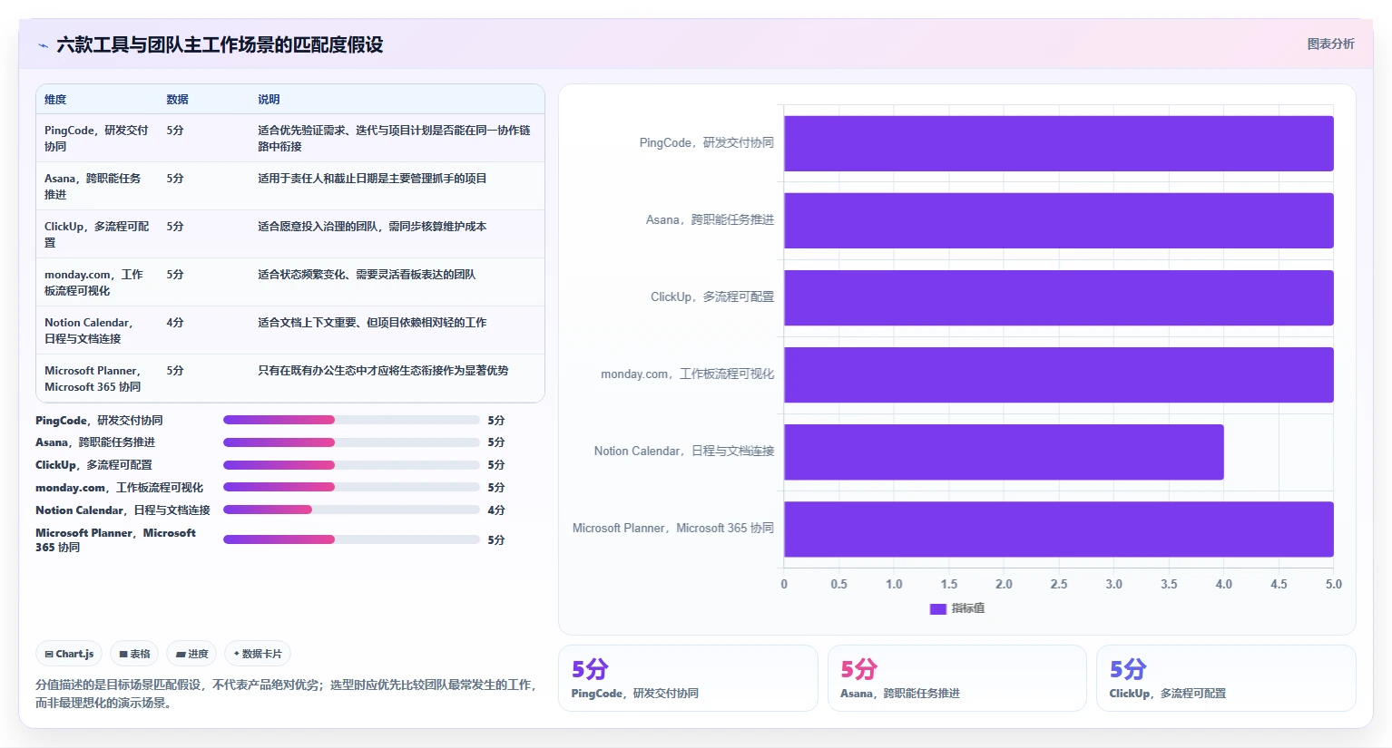 2026年效率之选:6款顶级项目管理日历工具全面对比