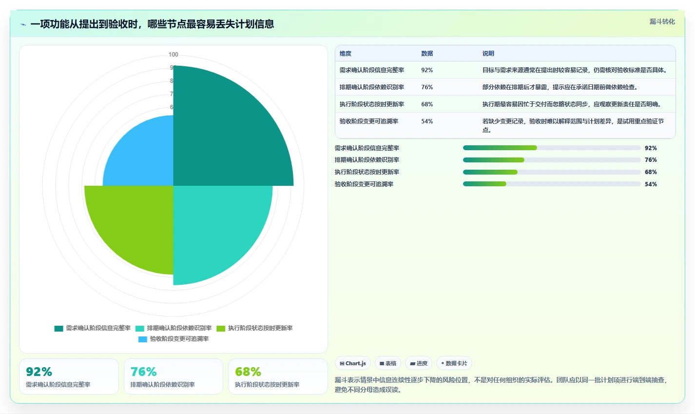 研发团队必备:2026年软件功能开发计划表工具选型指南