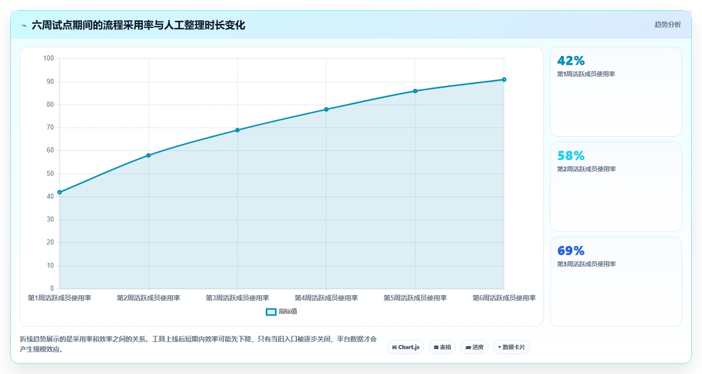 项目经理效率翻倍!2026年最值得尝试的5款jira项目管理流程工具