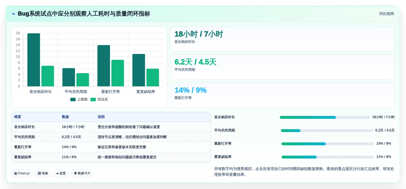 提升研发效率:2026年最受欢迎的8款软件测试bug管理系统盘点