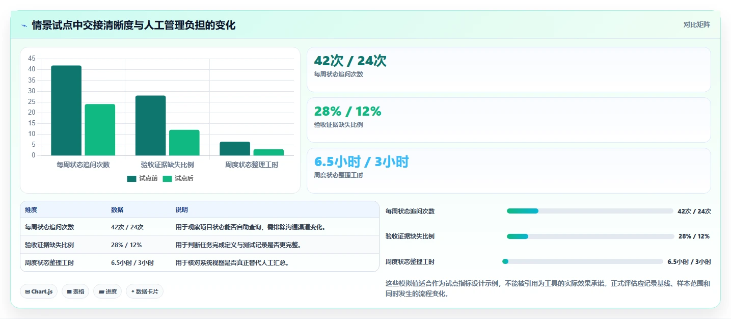 项目经理福音:2026年8款顶级项目管理日常软件工具选型指南