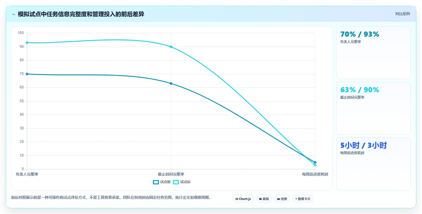 提升团队协作:2026年不可错过的5大工作安排软件推荐