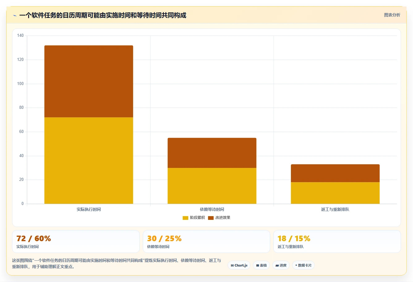 项目经理必看：2026年软件系统开发计划表选型指南，5款顶级工具推荐