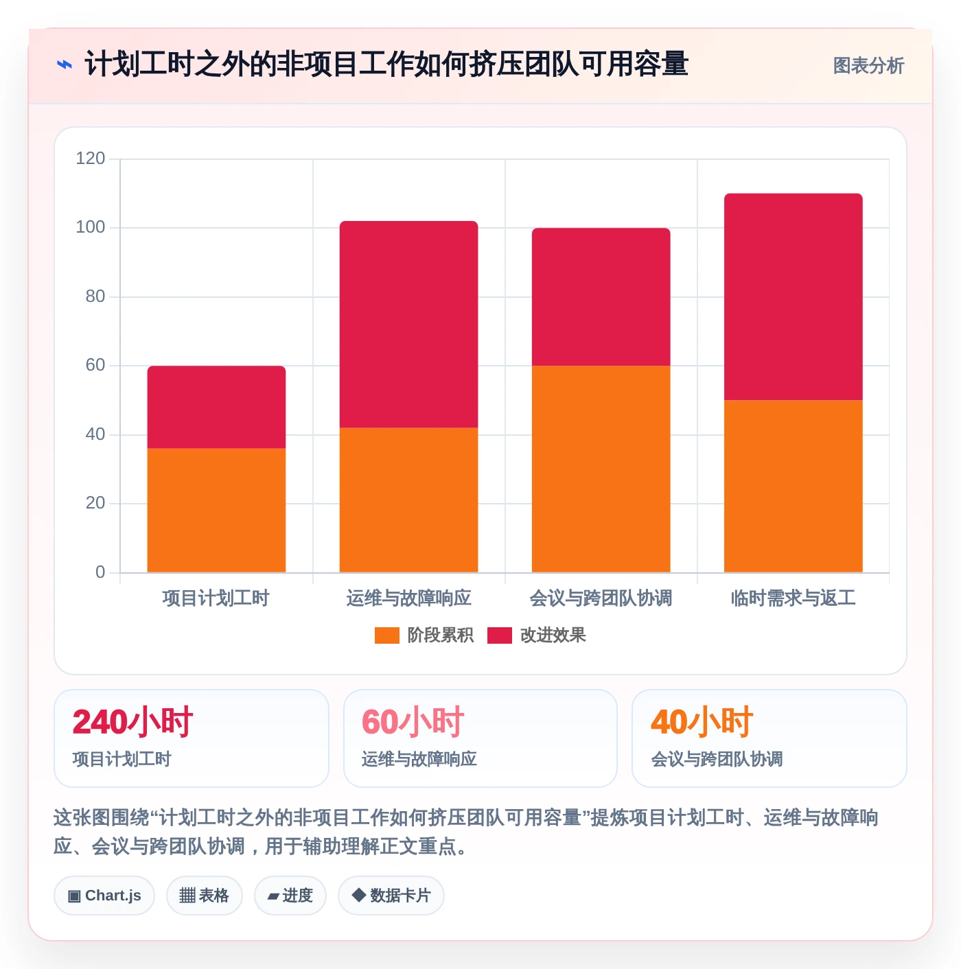 轻松应对复杂项目：2026年最值得投资的5款多项目并行管理软件