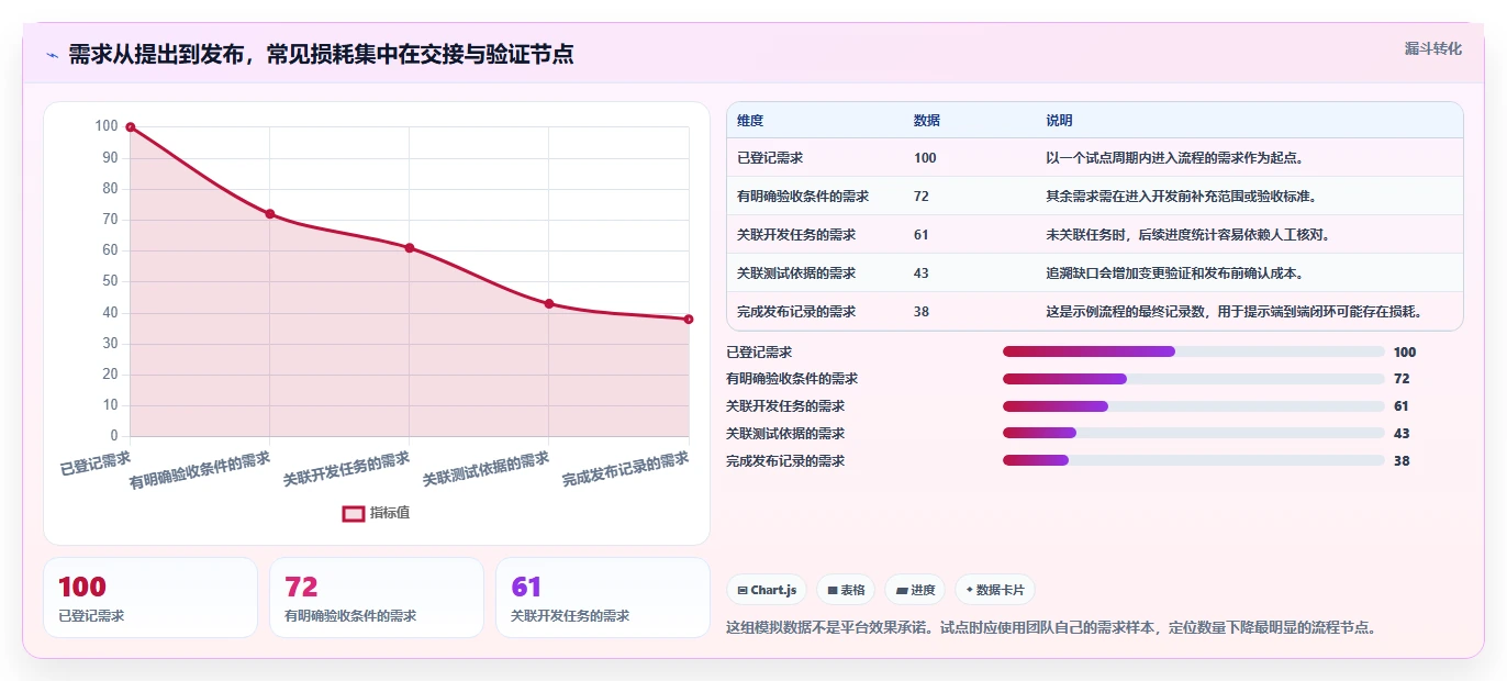 突破研发瓶颈!2026年最值得投资的5款研发管理平台工具