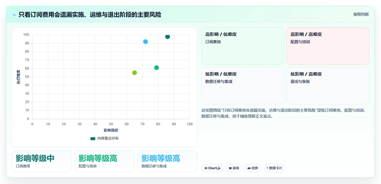 2026年正规的项目管理工具排行榜:帮你理清选型思路的测评清单