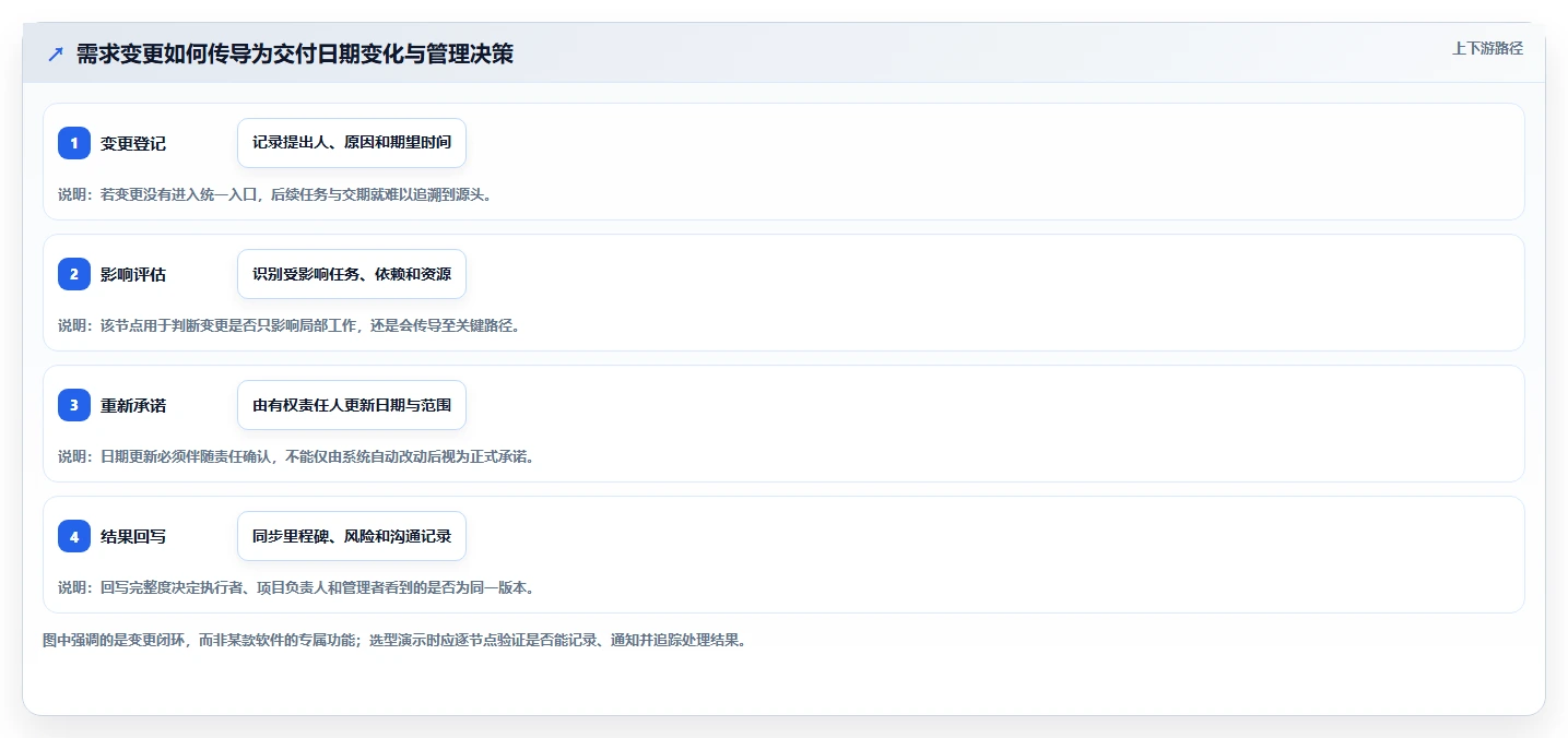 选对工具事半功倍：2026年project计划管理软件选型指南TOP5
