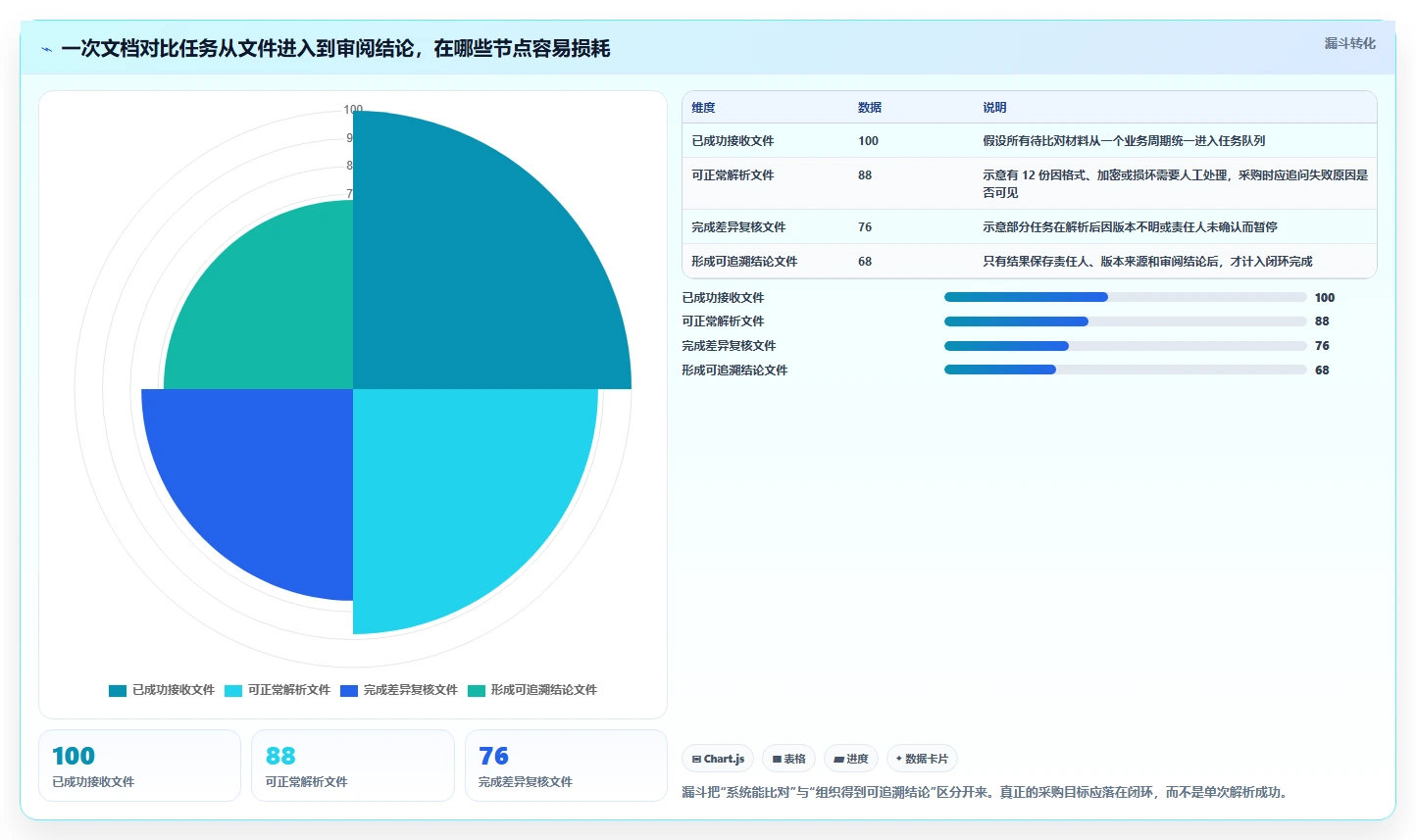 从新手到专家：2026年文档对比系统选购指南