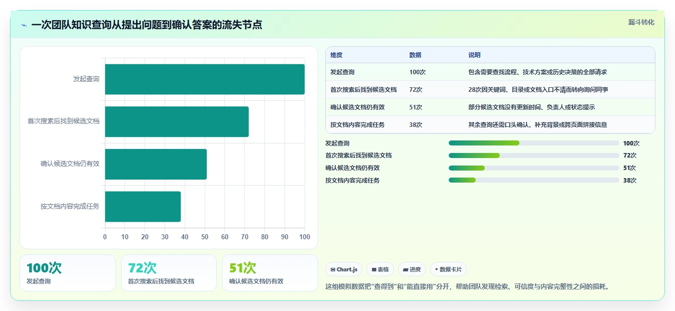 提升团队协作效率:2026年最值得关注的5款markdown文档在线管理系统