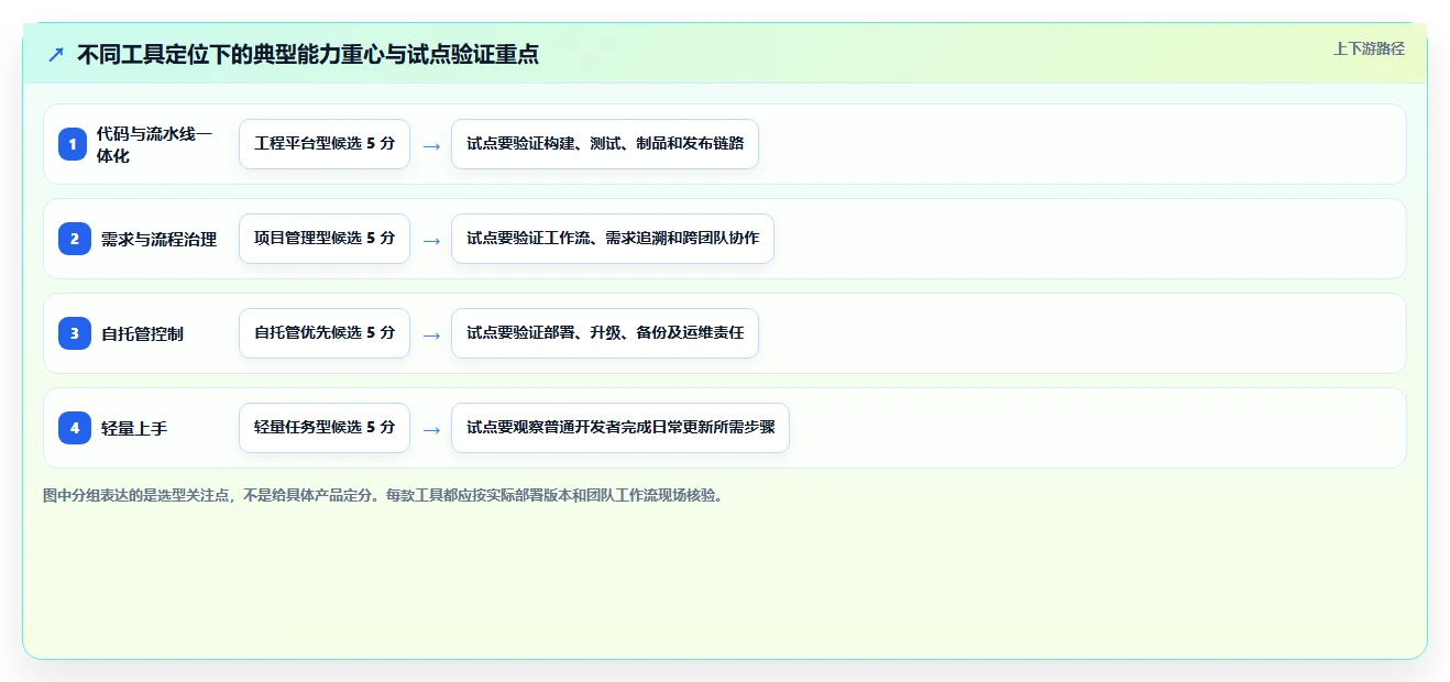 提升团队协作效率!2026年Java项目管理系统7款佳品全面评测