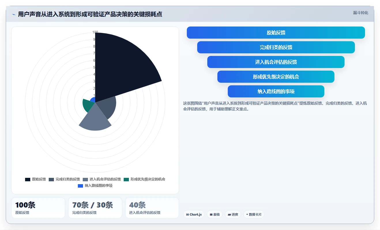 2026年最好的产品管理系统评测：五大主流工具深度对比与选型指南