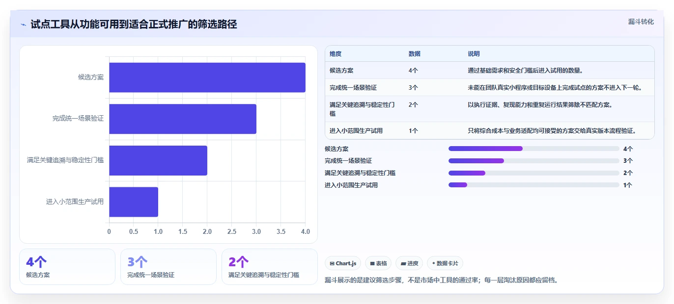小程序测试用例选型指南：2026年6款热门工具深度分析
