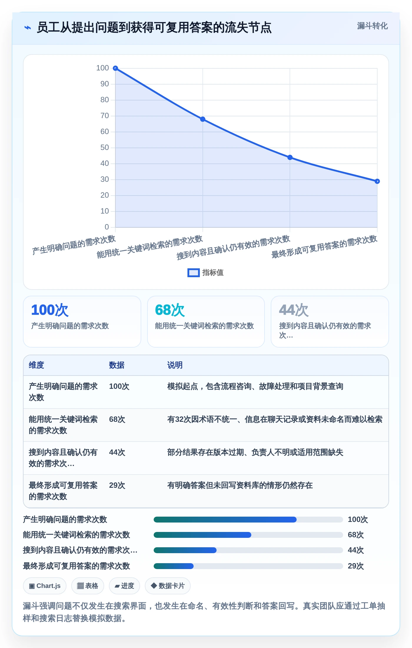 提升团队效率:2026年不可错过的5款知识库系统csdn推荐