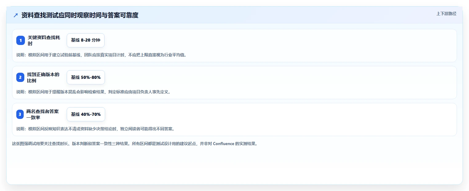 2026年项目管理新趋势：5大Confluence好用吗工具深度对比