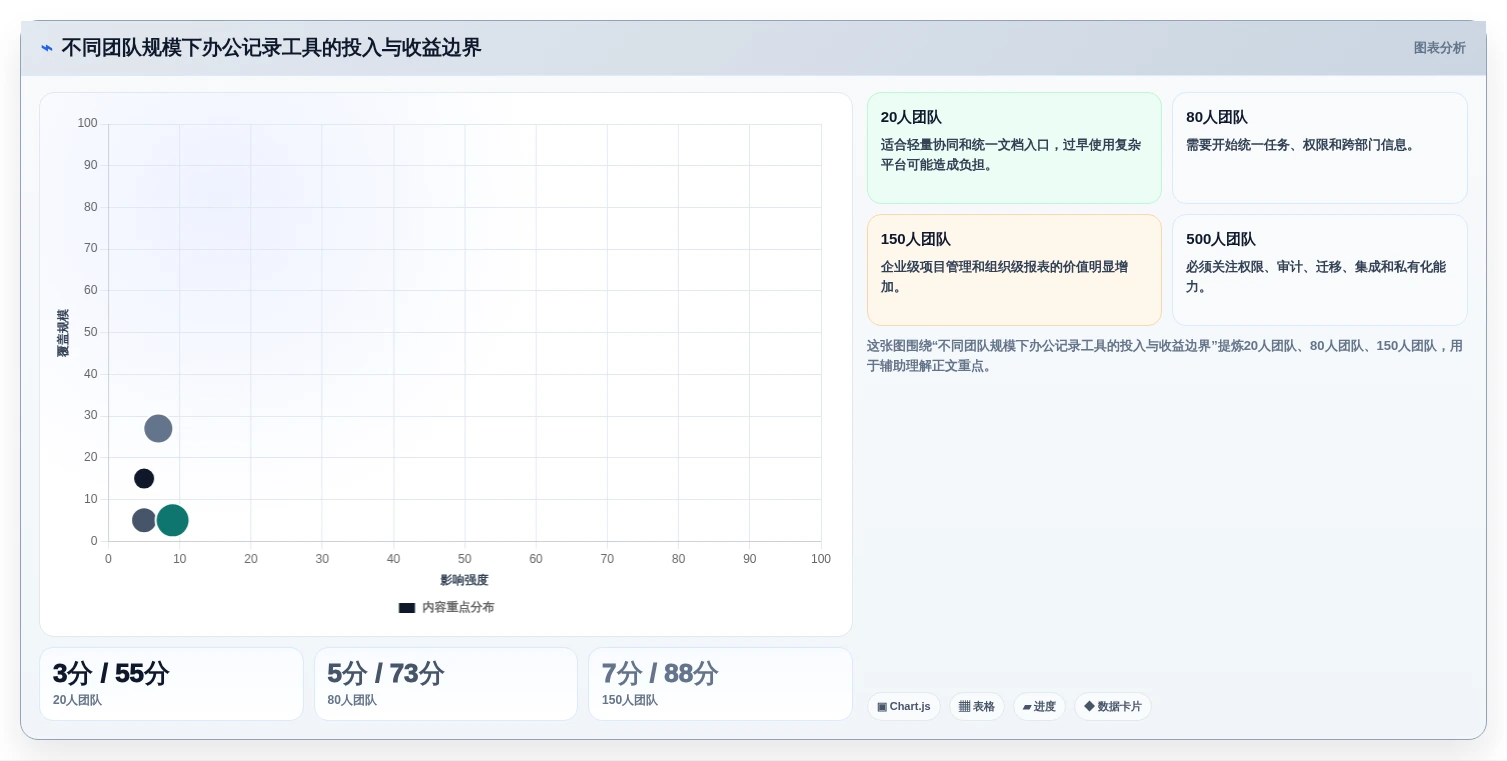 远程办公新常态:2026年最佳日常办公记录软件Top5盘点