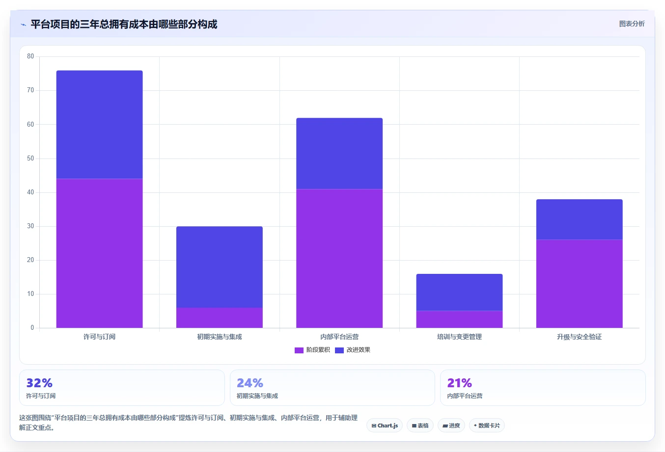 系统管理平台与企业应用平台选型指南:2026年6款顶级工具深度对比