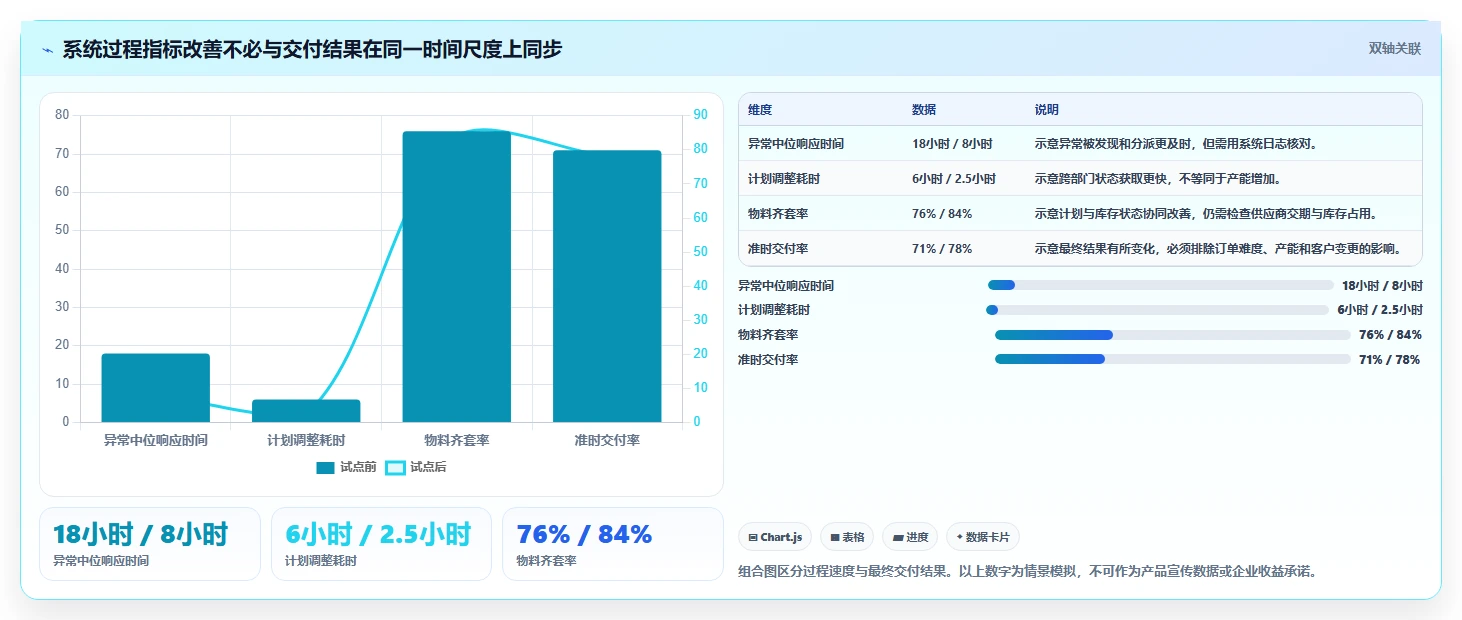 2026 年缩短产品交付周期:7 款制造业项目管理系统选型指南