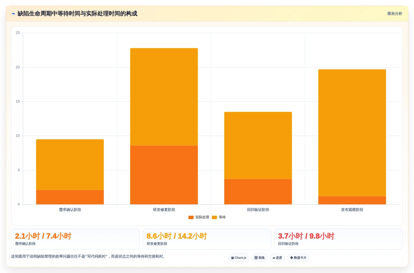 企业效率提升利器:2026年最值得投资的5款软件缺陷管理平台