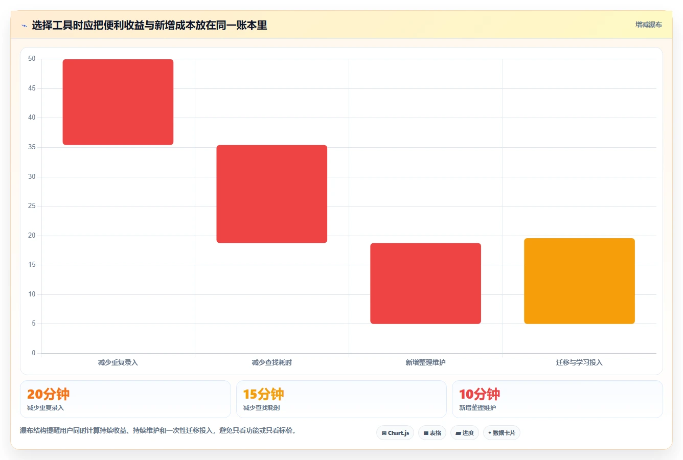 2026年效率革命：6款顶级系统待办工具大盘点