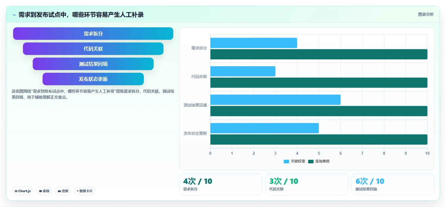 2026年必看：7款最受欢迎的PingCode是什么平台工具大盘点