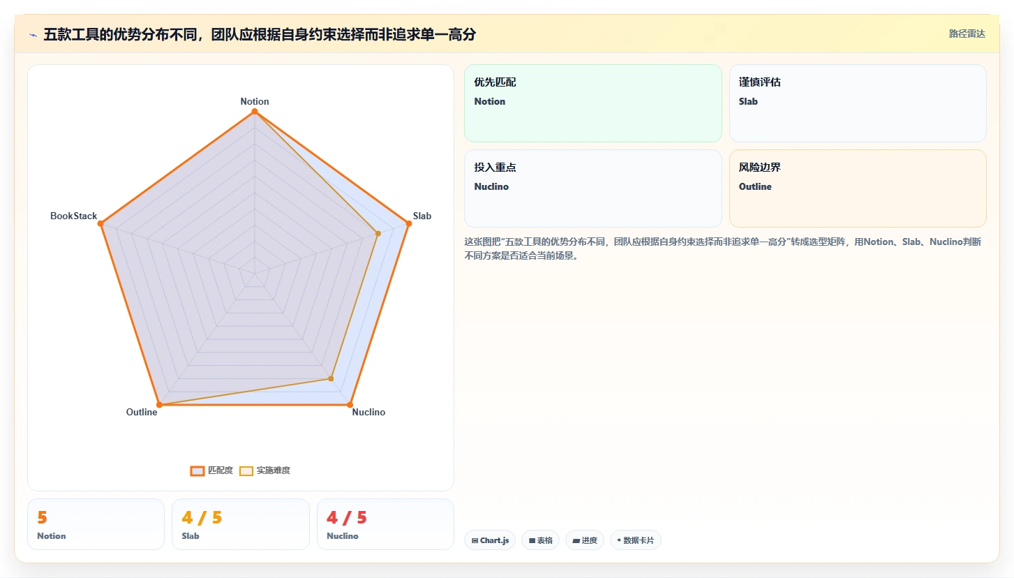 提升团队协作：2026年最值得尝试的5大非常简洁知识库管理工具