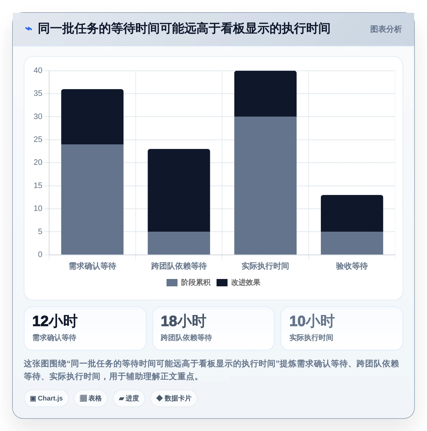 提升项目效率：2026年最受欢迎的5大列计划软件盘点