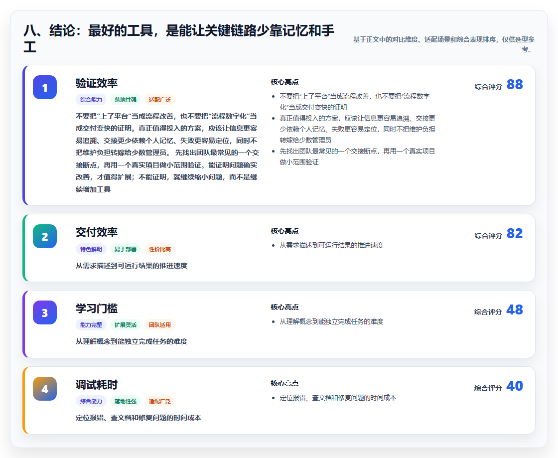 八、结论:最好的工具,是能让关键链路少靠记忆和手工