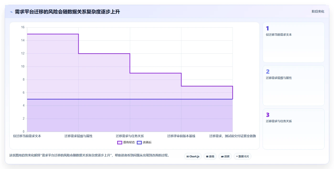 2026年必看:10大polarian需求管理工具对比,哪款最适合你的团队?