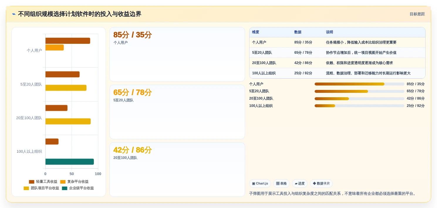 2026年效率之选:6款顶级做计划用的软件工具深度对比