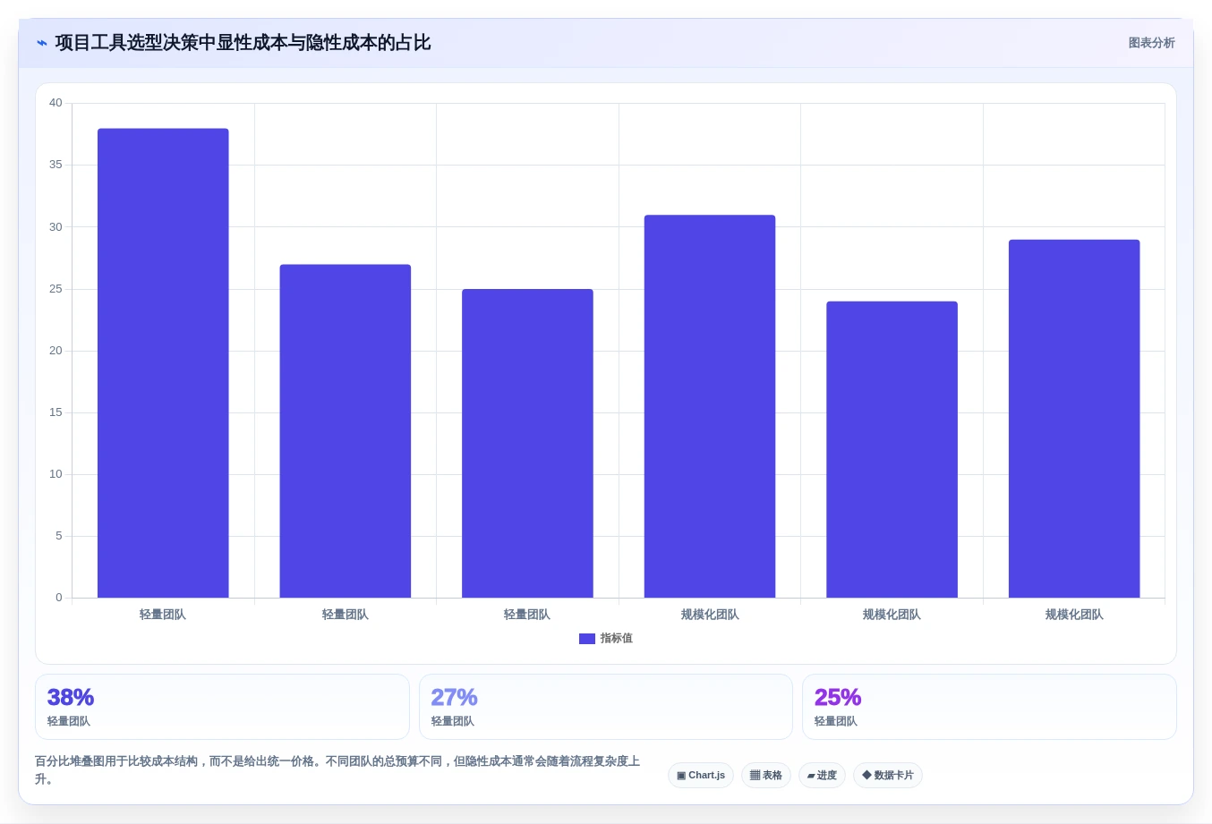 小企业项目管理工具选购指南:2026年6款热门工具深度对比