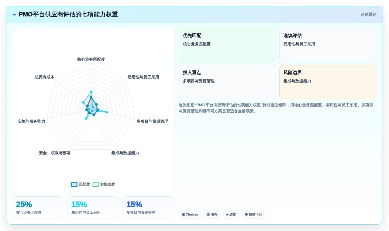 如何选择最适合your企业的pmo工具软件?2026年选型指南