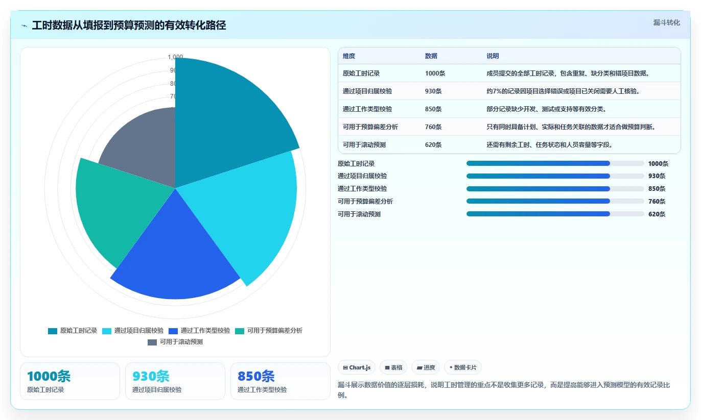 研发管理必看:6大工时预算系统对标工具对比与选型指南