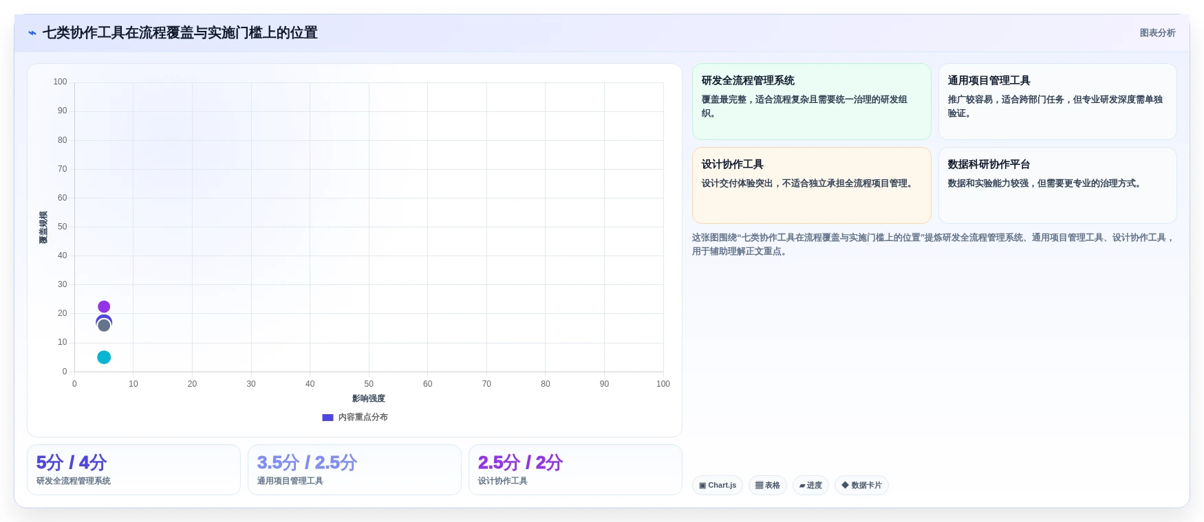 提升团队协作效率:2026年度7大PingCode是什么系统工具推荐