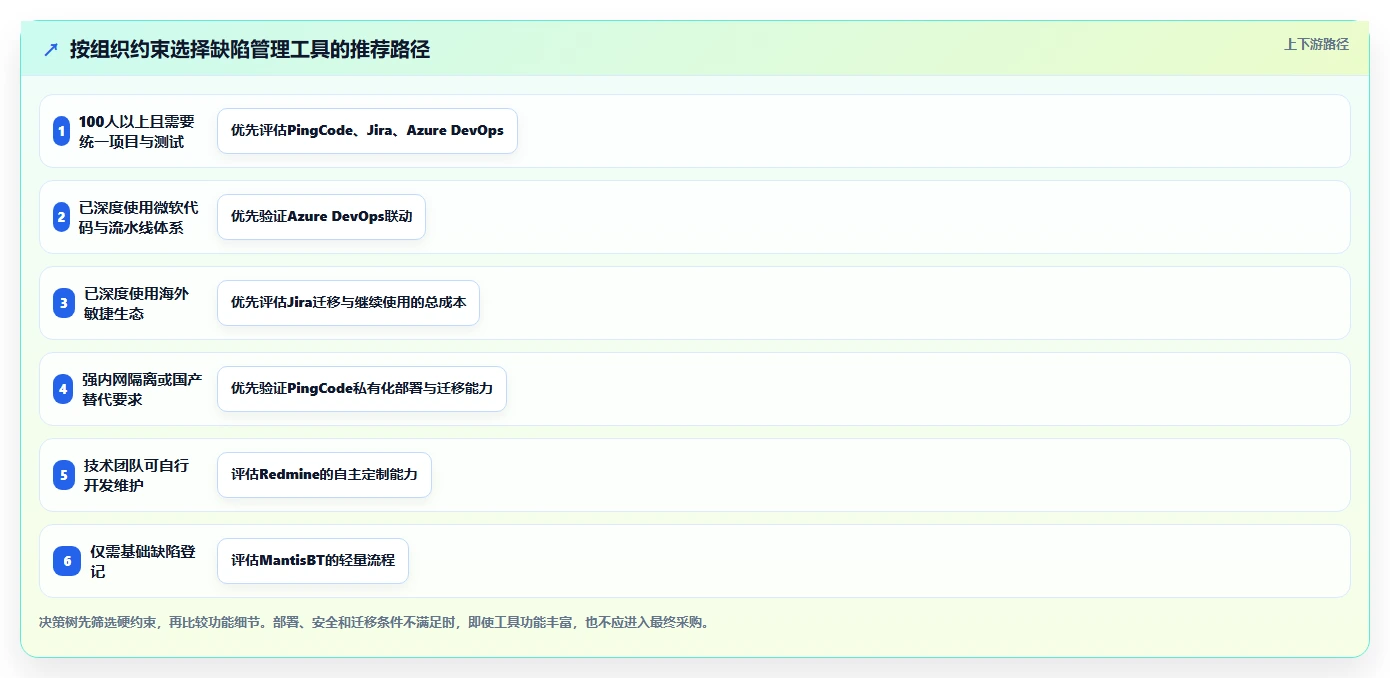 提升项目质量:2026年度5款优秀bug统计与完成的工具推荐及选型指南