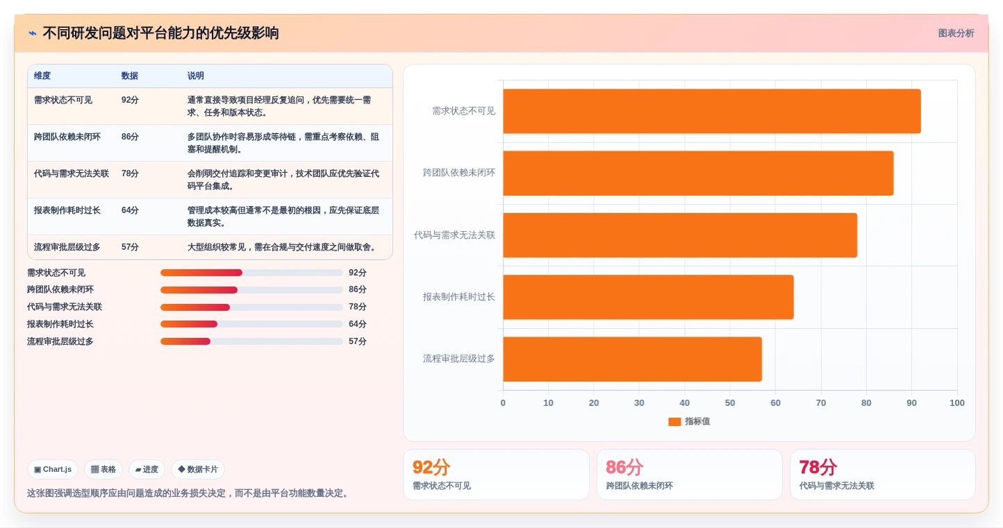 打造高效研发团队：2026年7大研发流程管理平台工具推荐与实战应用
