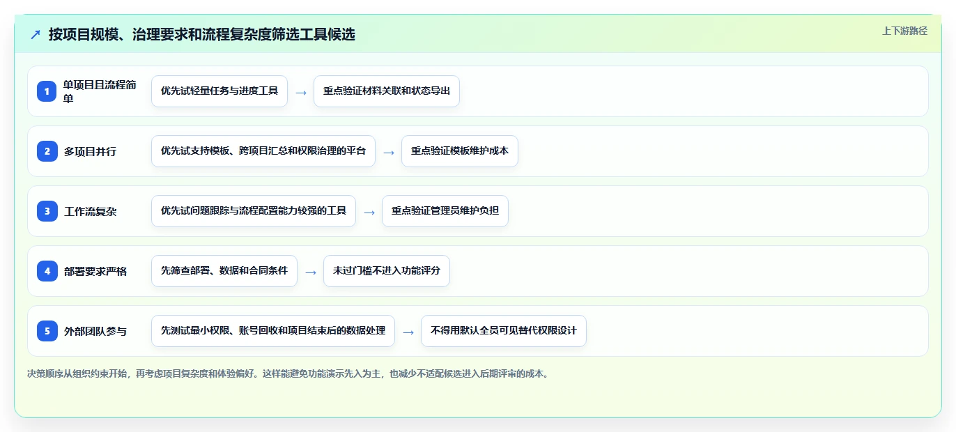 项目经理必读：2026年最受欢迎的5大等保项目管理系统工具盘点