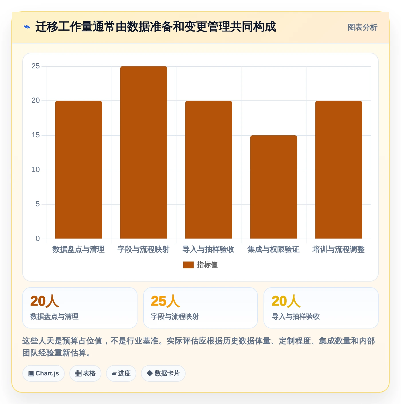 如何选择最适合你的项目经理软件?2026年7大热门工具推荐