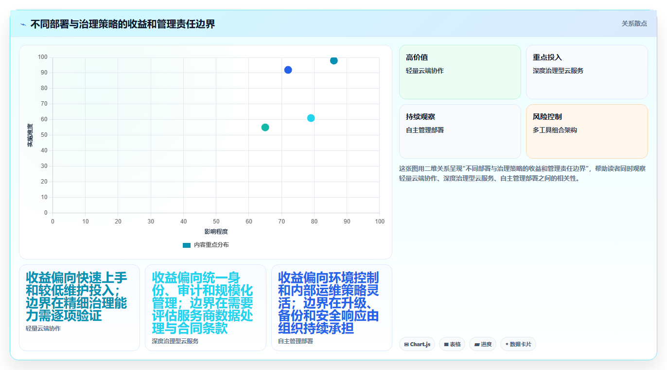 团队协作升级指南：2026年文档共享编辑软件选型攻略