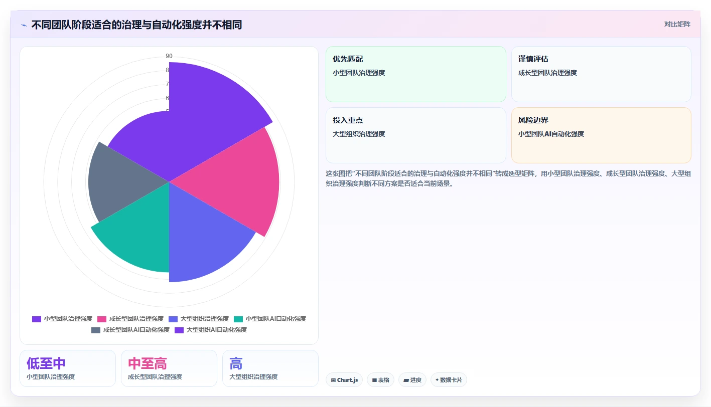 2026年支持AI的Confluence替代软件前10名深度测评与推荐